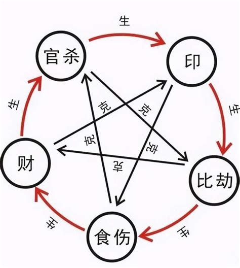 七煞格|八字里面的七杀格是什么意思 八字七杀格取用与行运吉凶分析